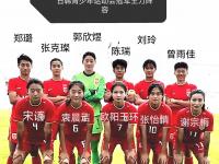 1xBit体育官方入口-中国女足球员参加国际训练营，提升实力的简单介绍