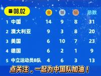 东亚强队再度备赛夺冠，备战正酣！的简单介绍