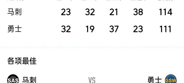 1xBit体育入口-马刺主场取胜奇才，成功逆转比分