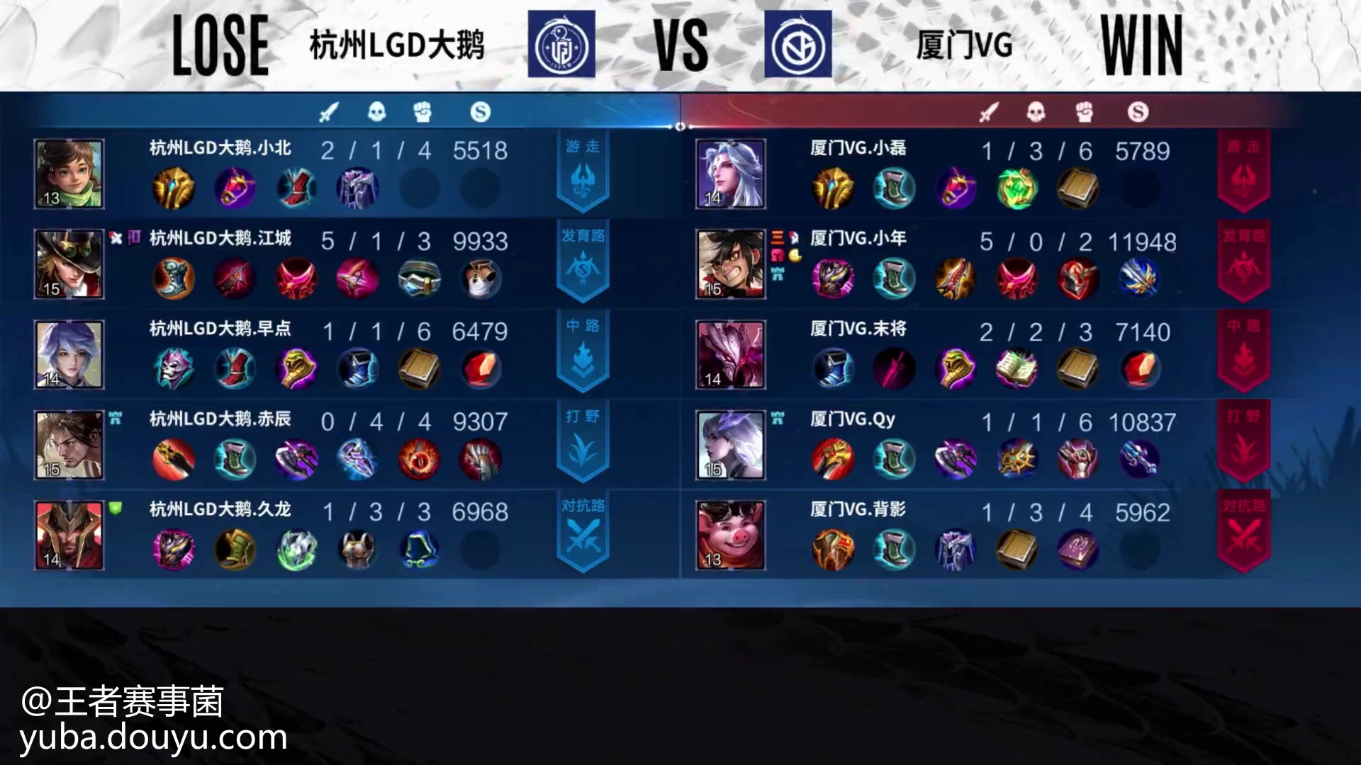 关于鏖战五局，冰川之巅终于翻盘成功，成为当日焦点的信息