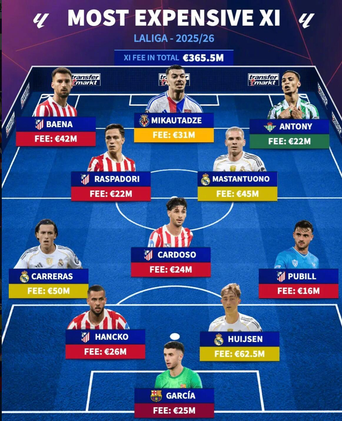 皇家马德里签下乌克兰新星！引援举措震撼西甲的简单介绍